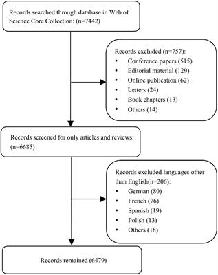 The research landscape of the quality of life or psychological impact on gynecological cancer patients: A bibliometric analysis